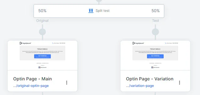 lead generation split testing