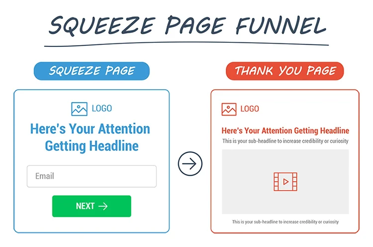 squeeze page funnel