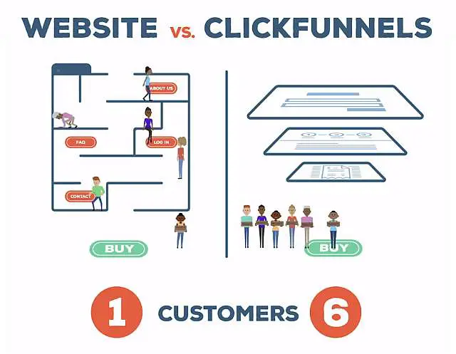 lead generation funnel for financial advisors